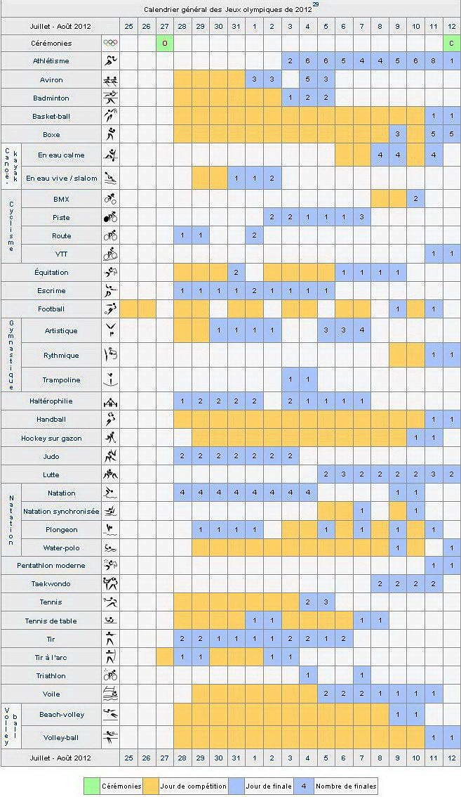 JO 2012 DE LONDRES - Calendrier des différentes épreuves (courtoisie Wikipediia) JO 2012 DE LONDRES - Calendrier des différentes épreuves (courtoisie Wikipediia)